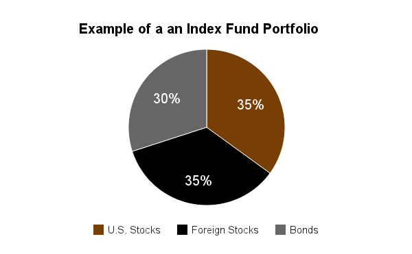 Gain Investment Advantage With An Index ETF