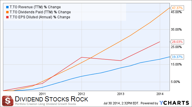 Creating Your Own Metrics To Determine Market Direction