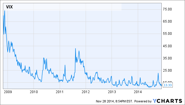 Creating Your Own Metrics To Determine Market Direction