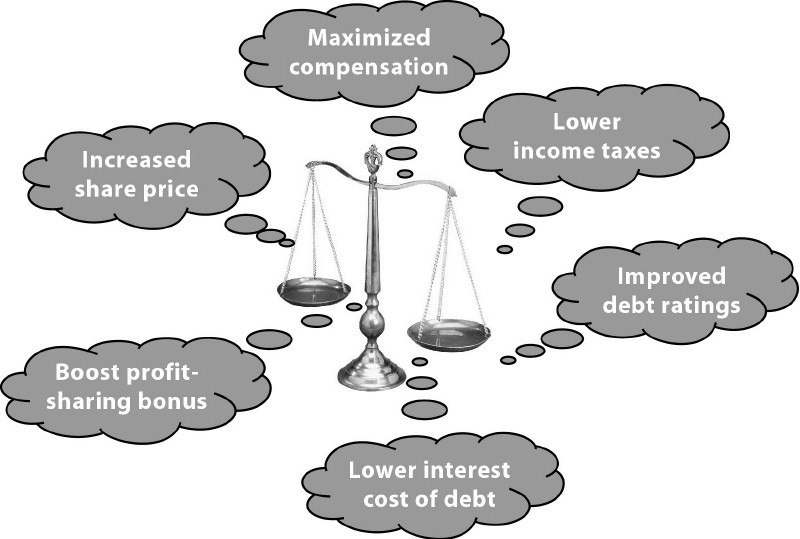 Creative Accounting When It s Too Good To Be True