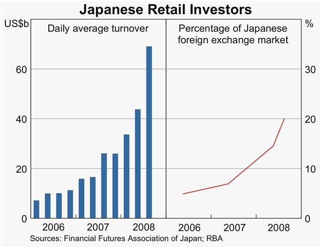 Japanese Retail Investors Play It Safe