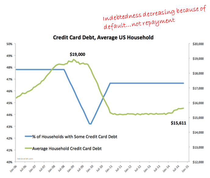 Credit Crisis Part 1 The First Signs