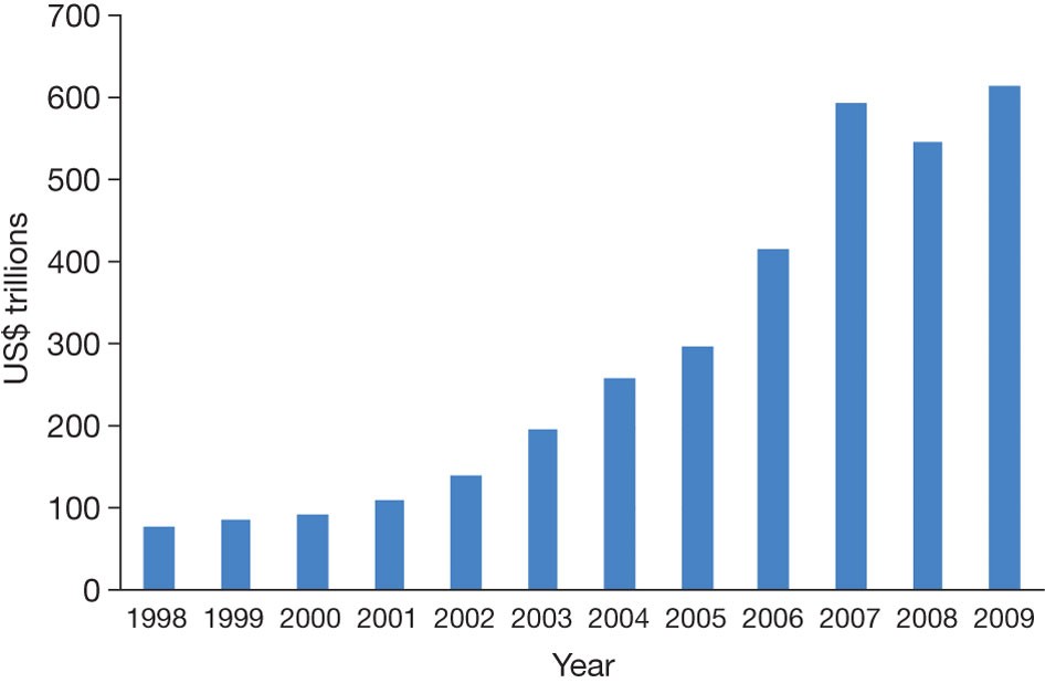 Credit derivative jobs