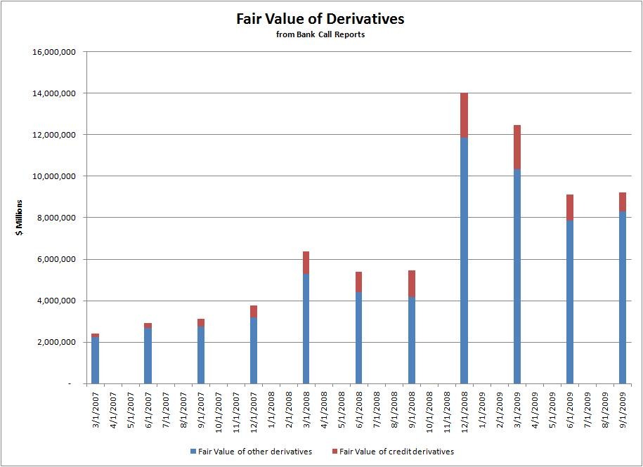 Credit derivative jobs