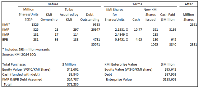 Credit Suisse s Top MLPs to Buy for 2015 Include Kinder Morgan (NYSE KMI) Williams Companies