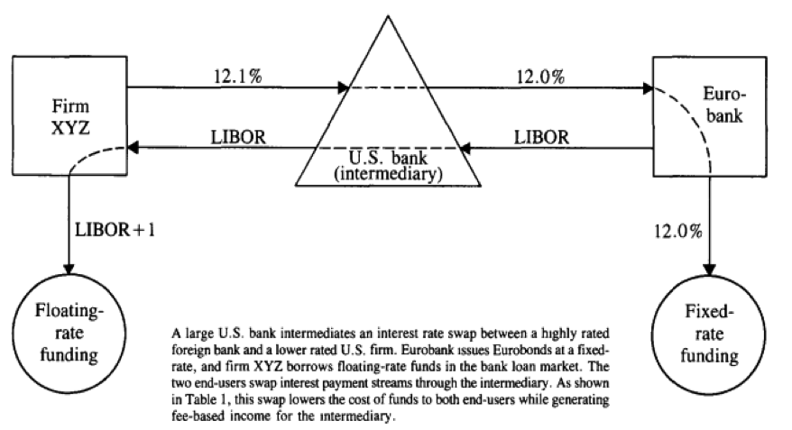 Currency Swap Example