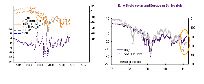 Cross Currency Swaps And EUR