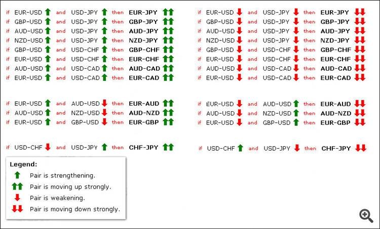 Crude Oil and Loonie Still Correlated_1