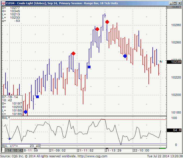 Crude Oil Futures Trading 101 Should You Invest in Them