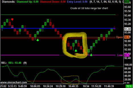 Crude Oil Futures Trading 101 Should You Invest in Them