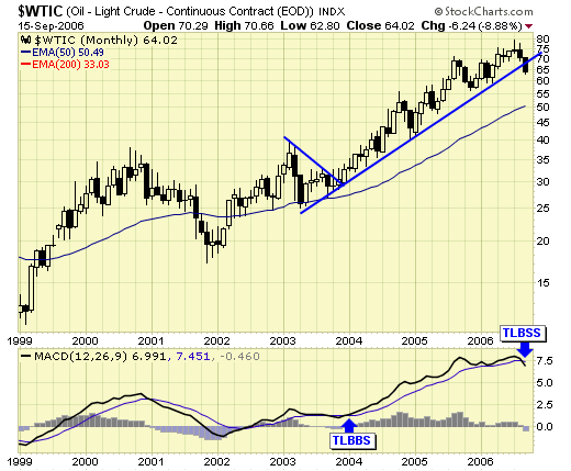 Cruel oilmarket math conspires against ETF bulls Cruel oilmarket math conspires against ETF bulls