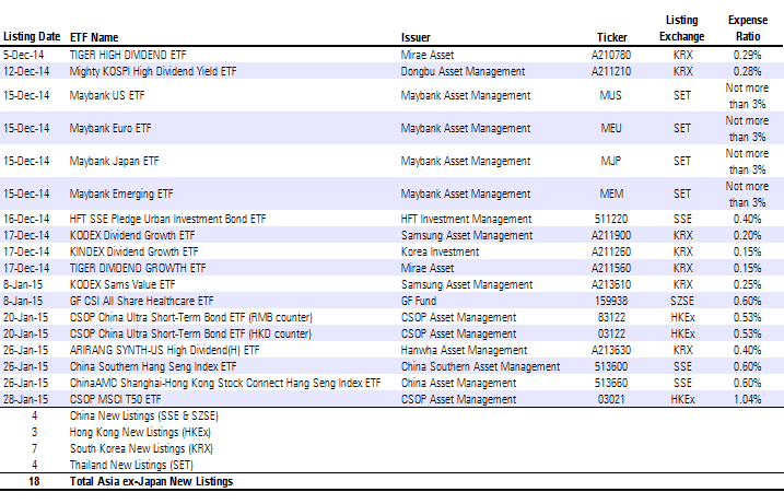 CSOP China Ultra ShortTerm Bond ETF