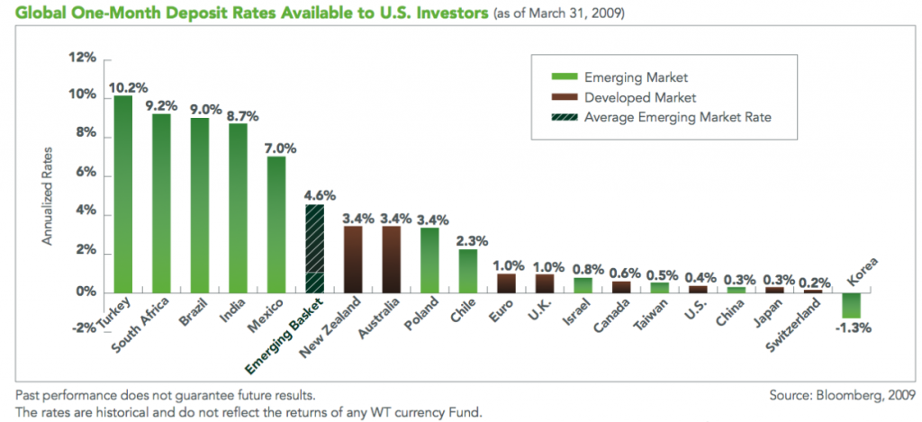 Currency and commodity price movements to dictate interest rate changes Roger Advice Interest Rate