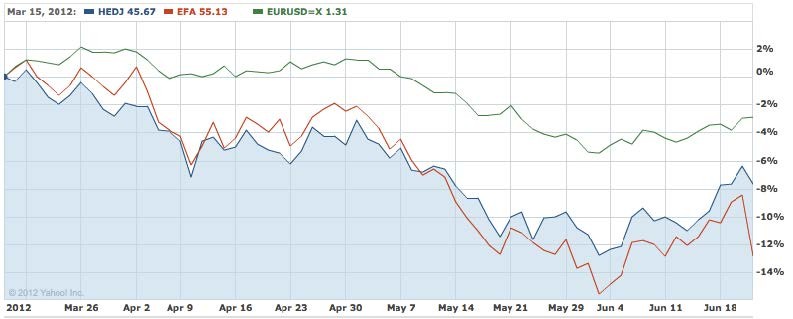 Currency ETF Investing in Currency ExchangeTraded Funds