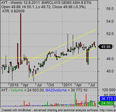 Currency ETFs Another Way to Trade Forex