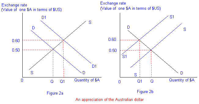 Currency Exchange Floating Rate V Rate_4