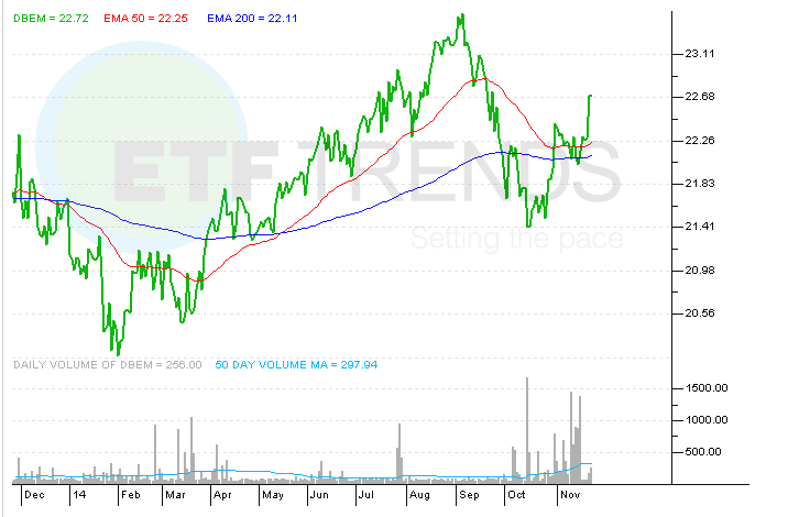 Impact of Benchmark Change on Vanguard MSCI EAFE ETF (VEA)