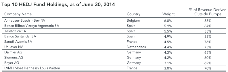 Currency Hedging in International Funds