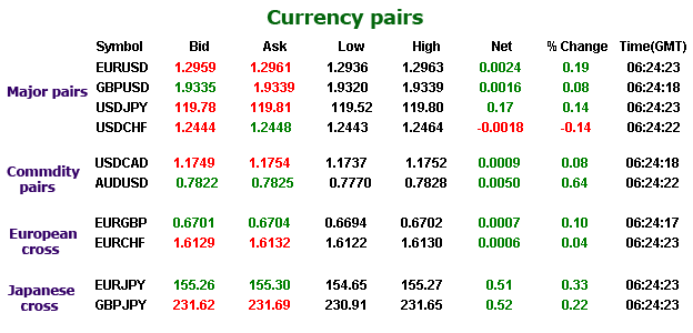 Forex Currency Crosses