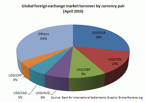 Currency Pairs