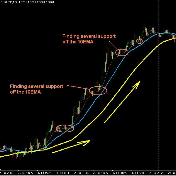 Currency Trading Basics