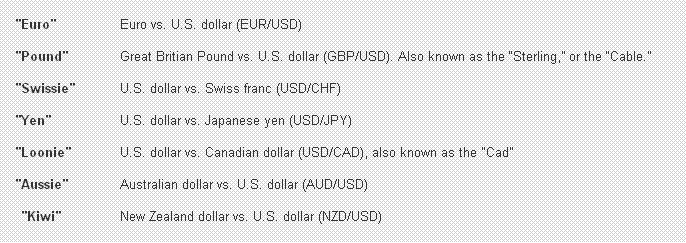 Currency Trading Understanding the Basics of Currency Trading