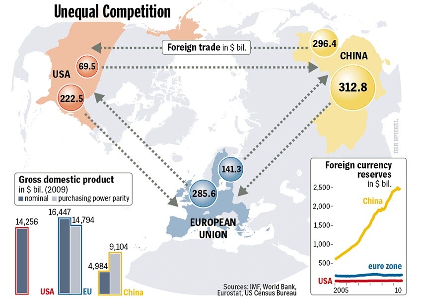 Currency Wars