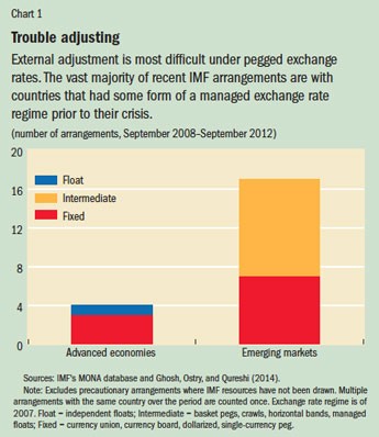 Current Account Deficits Is There a Problem Back to Basics Finance Development