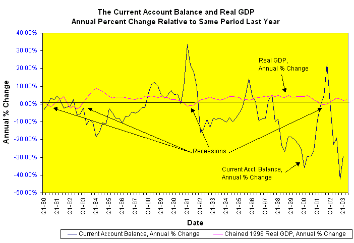 Current Account Definition and 4 Components