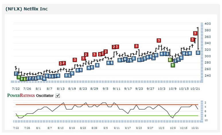 Customer Reviews An Introduction to ConnorsRSI 2nd Edition (Connors Research Trading Strategy