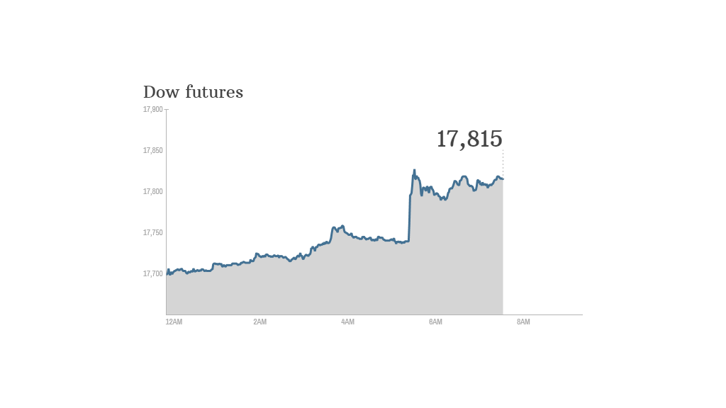 Cutting Your Tax Bill As Stocks Soar