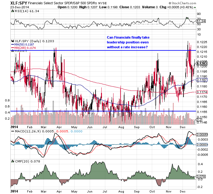 Cycles And Presidential Cycles Is There A Twist SPDR S&P 500 ETF (ETF SPY) iShares MSCI Japan