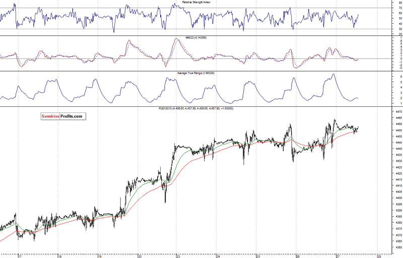 Can the Stock Market Rally Continue