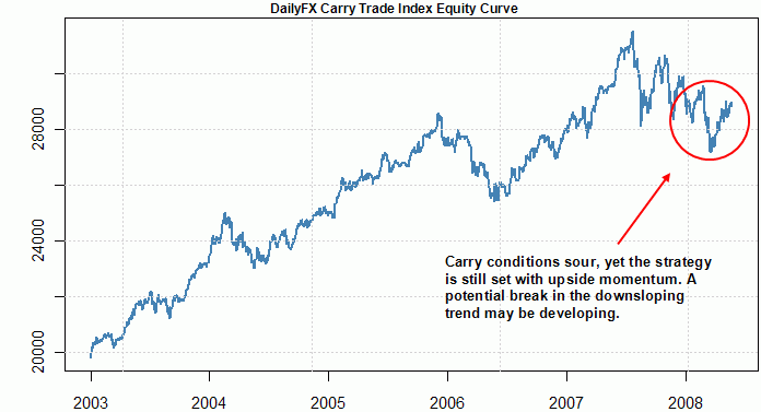 DailyFX Analyst Picks