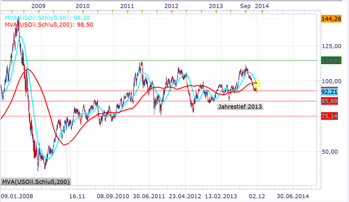 DailyFX Analyst Picks