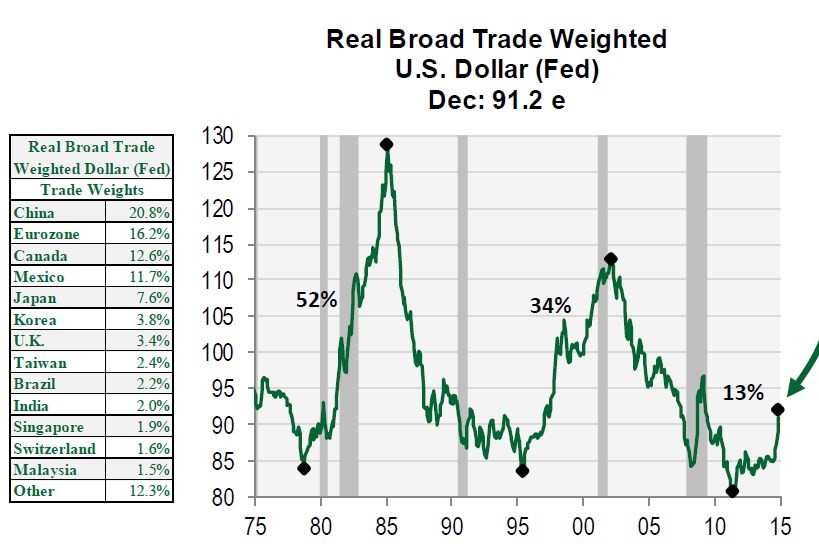 DAMA Economic Forecasting Outperforms But Will Wall St Listen