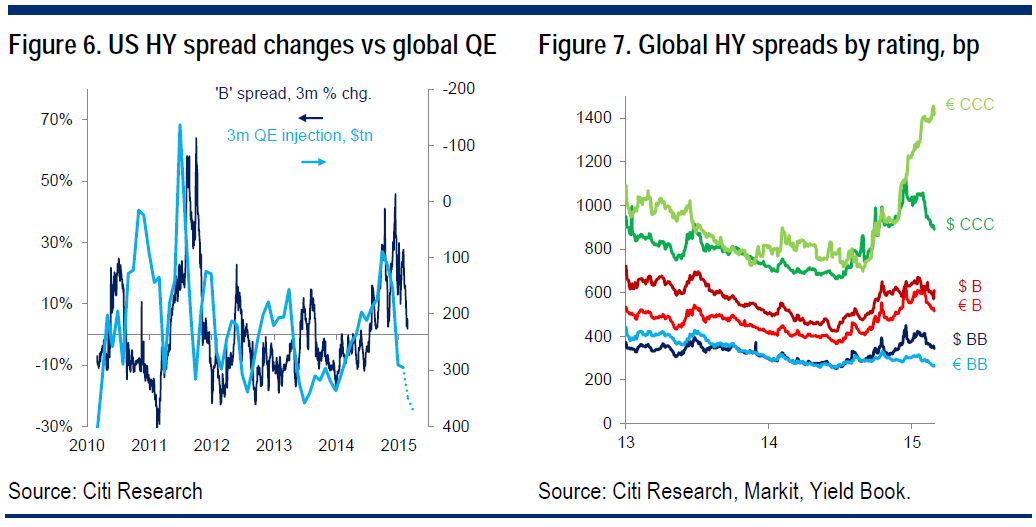 DAMA Economic Forecasting Outperforms But Will Wall St Listen