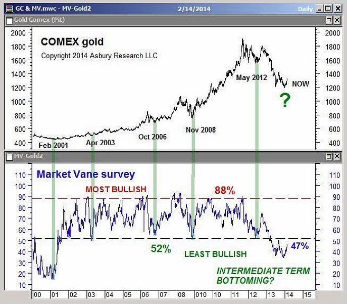 Dark Clouds on Commodity Trading Advisers