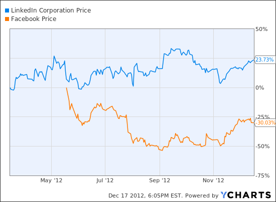 Data Mining For Investors