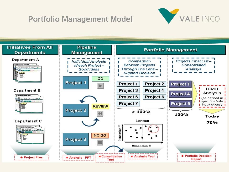 Day in the Life of a Surfing Portfolio Manager Page 2