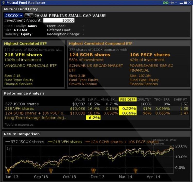 Day Trading Exchange Traded Funds ETF Trading System Strategies