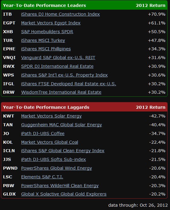 Day Trading Exchange Traded Funds ETF Trading System Strategies