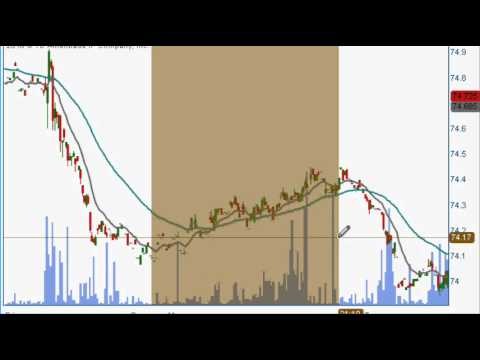 Day Trading Futures An Overview