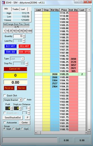 Futures Who Trades and Why