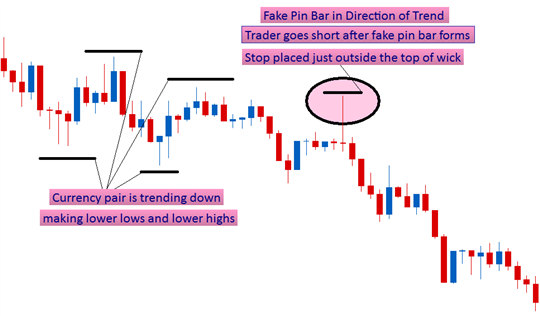 Day Trading Introduction Learn How To Day Trade Using Pure Price Action Price Action Trading Day Trading Introduction Learn How To Day Trade Using Pure Price Action Price Action Trading