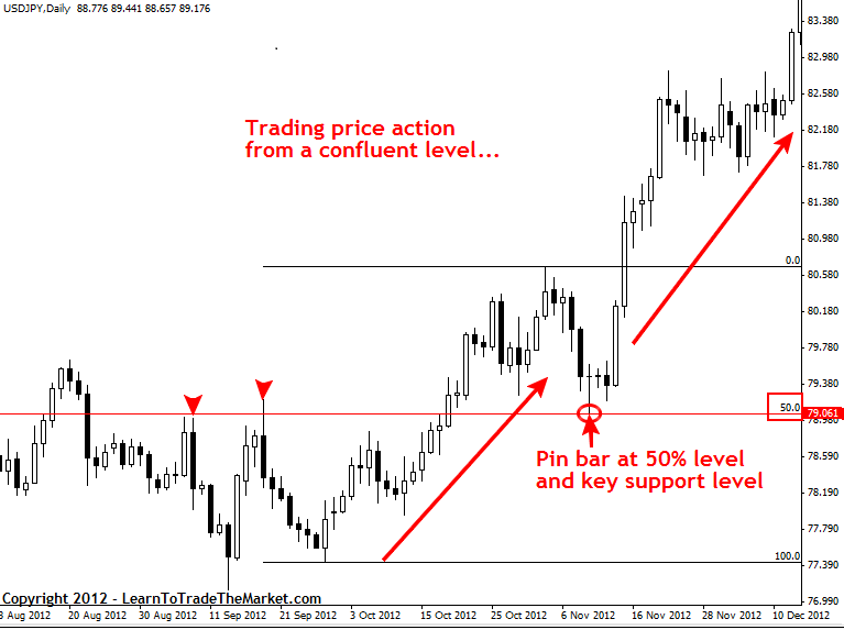 Day Trading Introduction Learn How To Day Trade Using Pure Price Action Price Action Trading Day Trading Introduction Learn How To Day Trade Using Pure Price Action Price Action Trading