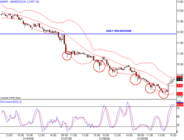 Day Trading Strategies Day Trading Strategies for New