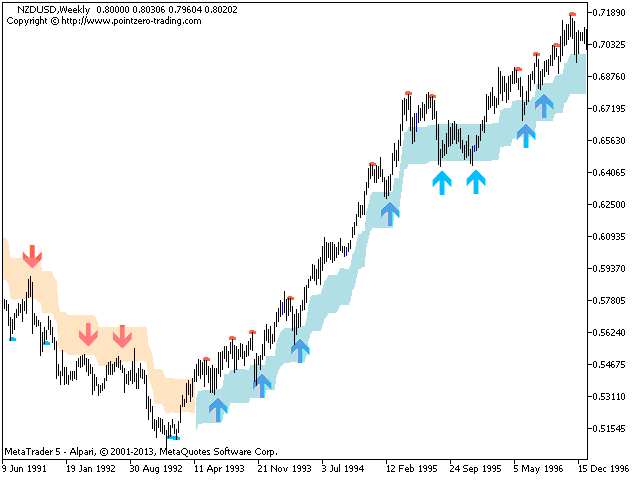 Day Trading Strategies Swing Trading Strategies