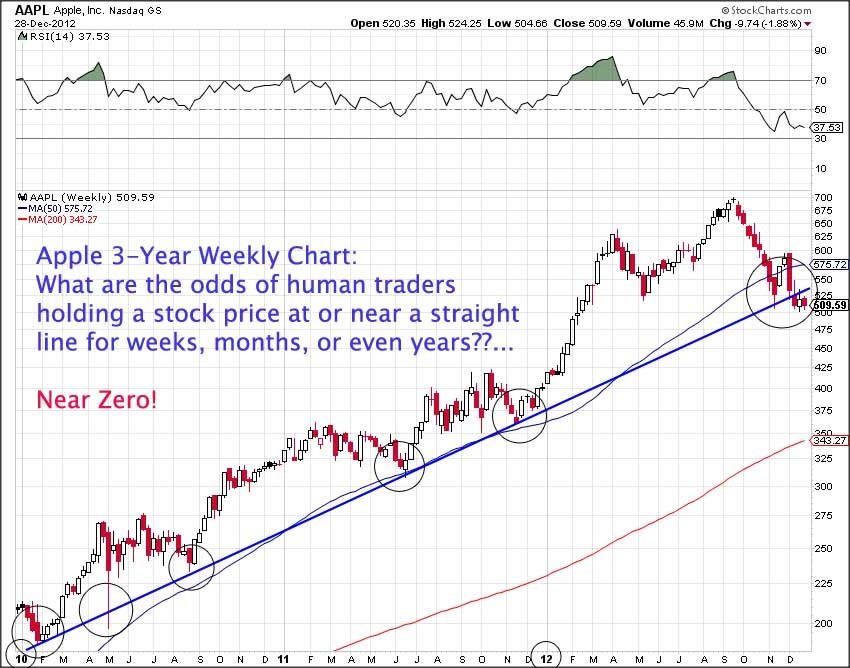 How to Swing Trade ETFs