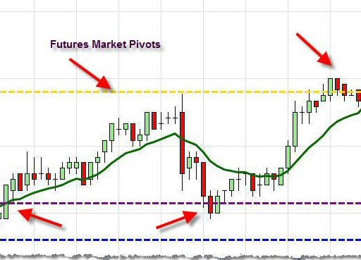 Day Trading Strategy Day Trading Strategy